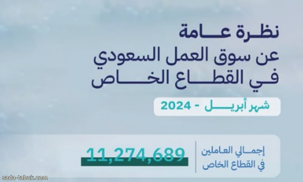 المرصد الوطني للعمل:  11.274.689 عاملًا بالقطاع الخاص خلال شهر أبريل