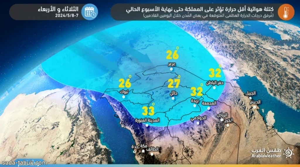 تؤثر على مناطق عدة.. كتلة هوائية أبرد من المعتاد يستمر تأثيرها لنهاية الأسبوع