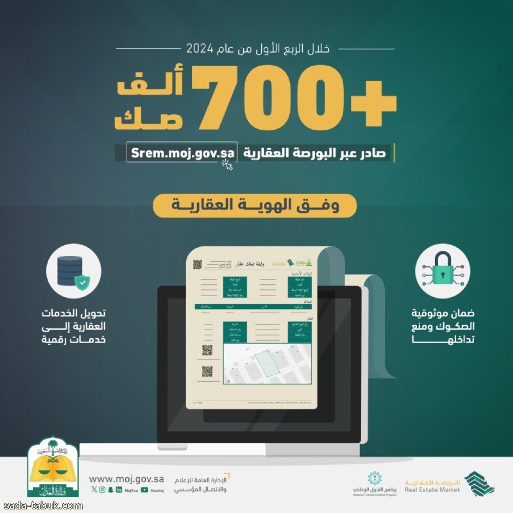 «العدل»: إصدار 700000 صك عبر البورصة العقارية