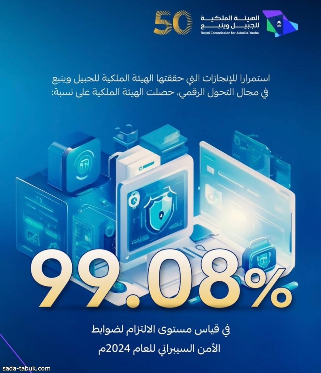 الهيئة الملكية للجبيل وينبع تحصل على نسبة 99.08٪ في قياس مستوى الالتزام بضوابط الأمن السيبراني لعام 2024