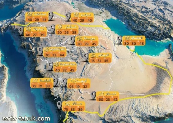 الأحساء تسجل أعلى درجات الحرارة اليوم بـ49 مئوية