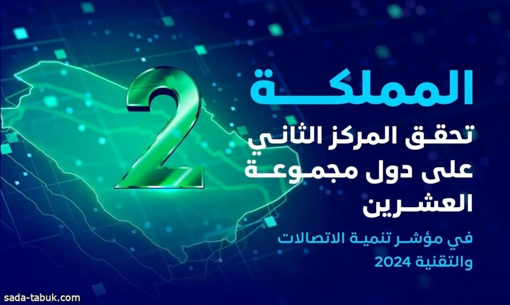 السعودية تحقق المركز الثاني بين دول مجموعة الـ20 في مؤشر تنمية الاتصالات والتقنية