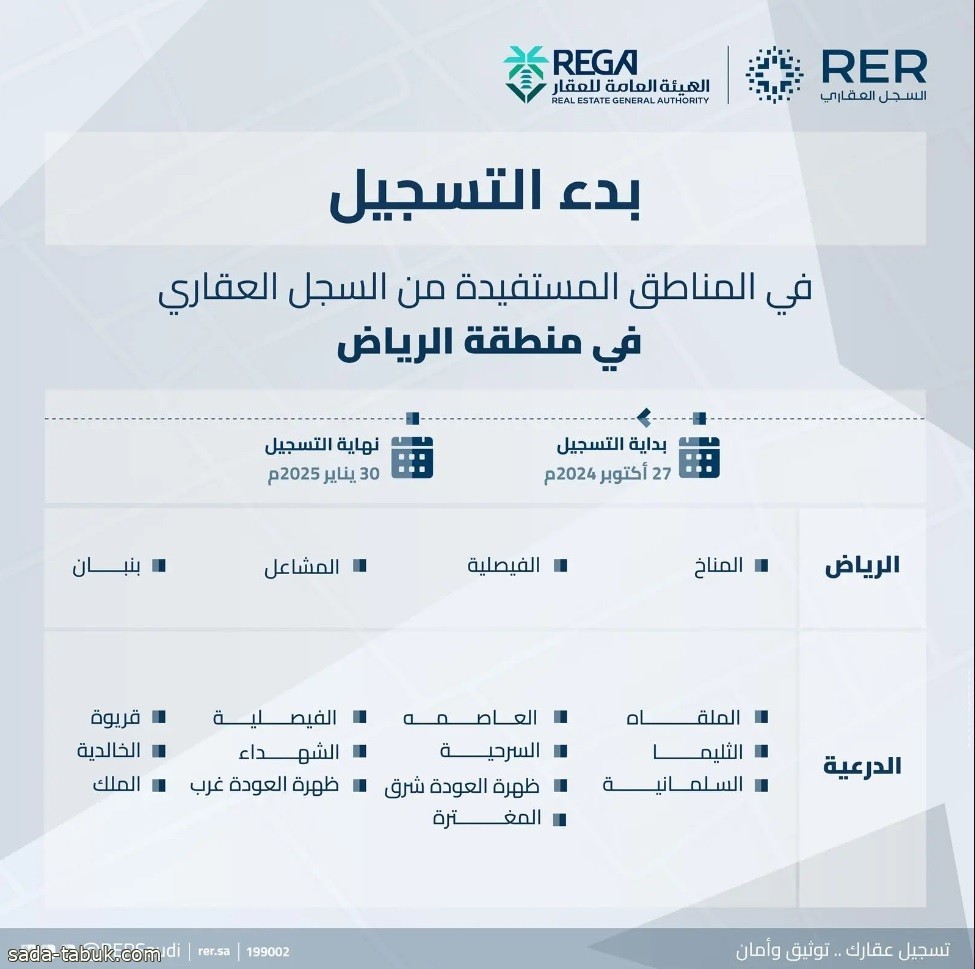 "السجل العقاري" يبدأ تسجيل 43,495 قطعة عقارية في مدينة الرياض والدرعية