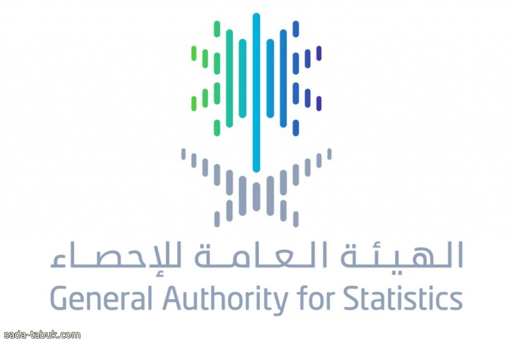 "الإحصاء": نمو اقتصاد المملكة بنسبة 2.8% في الربع الثالث من 2024