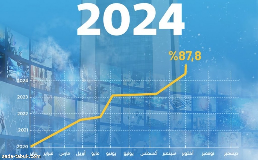 "الأرصاد" يسجل حضورًا إعلاميًا بنسبة 87.8% في عام 2024