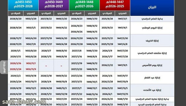 رئيس جامعة الإمام: الفصول الثلاثة أنسب لطلاب الكليات الإنسانية.. لكن العودة للفصلَيْن فرضها المناخ التعليمي العام