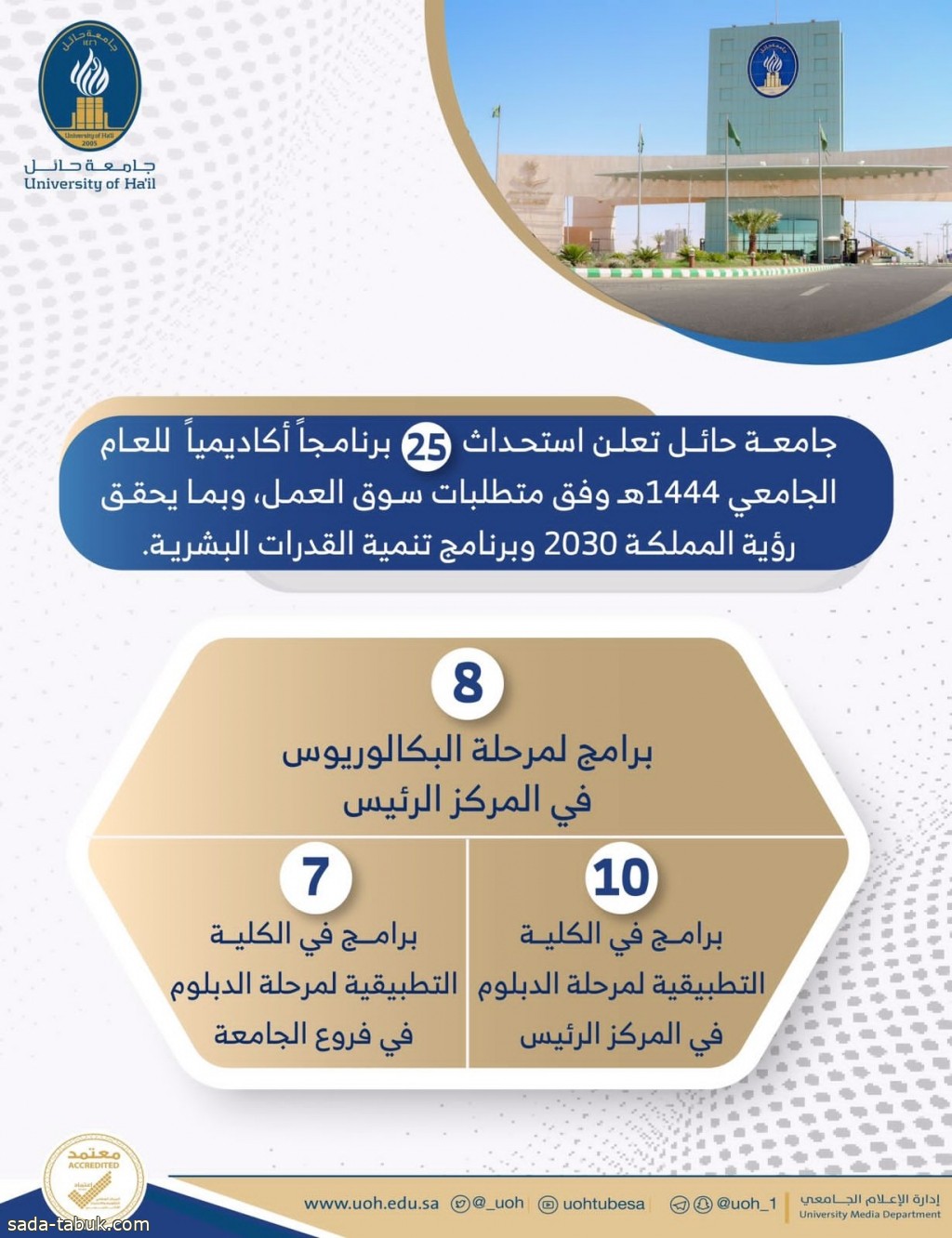 بدء القبول لمرحلتي البكالوريوس والدبلوم بجامعة حائل للعام الجامعي*1444هـ