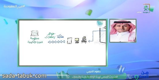 فيديو| متحدث الزكاة والضريبة والجمارك وتفاصيل تطبيق المرحلة الثانية للفوترة الإلكترونية.