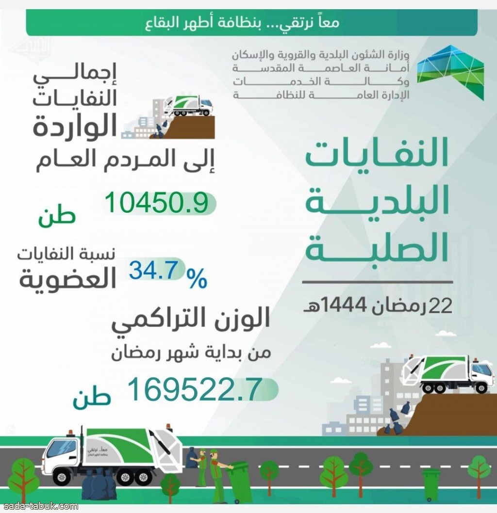 رفع 170 ألف طن من النفايات بمكة المكرمة