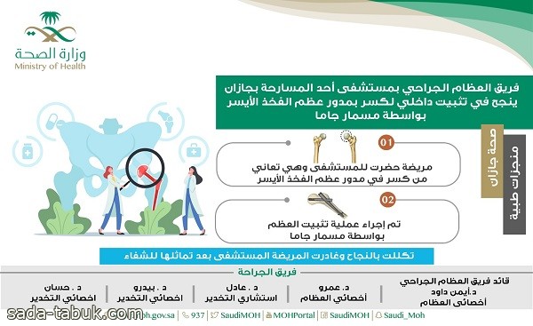 فريق العظام الجراحي بمستشفى أحد المسارحة ينجح في تثبيت داخلي لكسر بمدور عظم الفخذ الأيسر بواسطة مسمار جاما