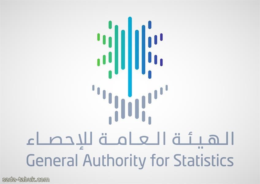 3.9 % ارتفاع الناتج المحلي بالمملكة في الربع الأول