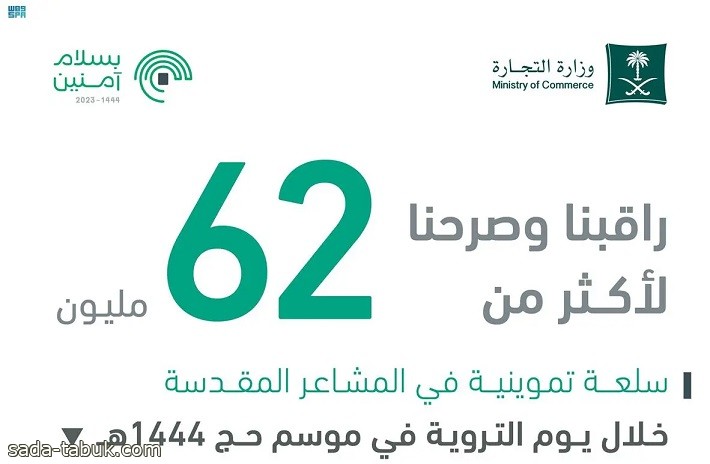 التجارة : تصعيد أكثر من 62 مليون سلعة غذائية للحجاج في يوم التروية