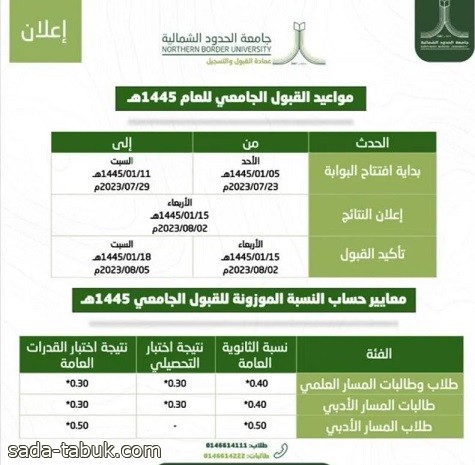 جامعة الحدود الشمالية : 5 محرم مواعيد القبول للعام الدراسي المقبل