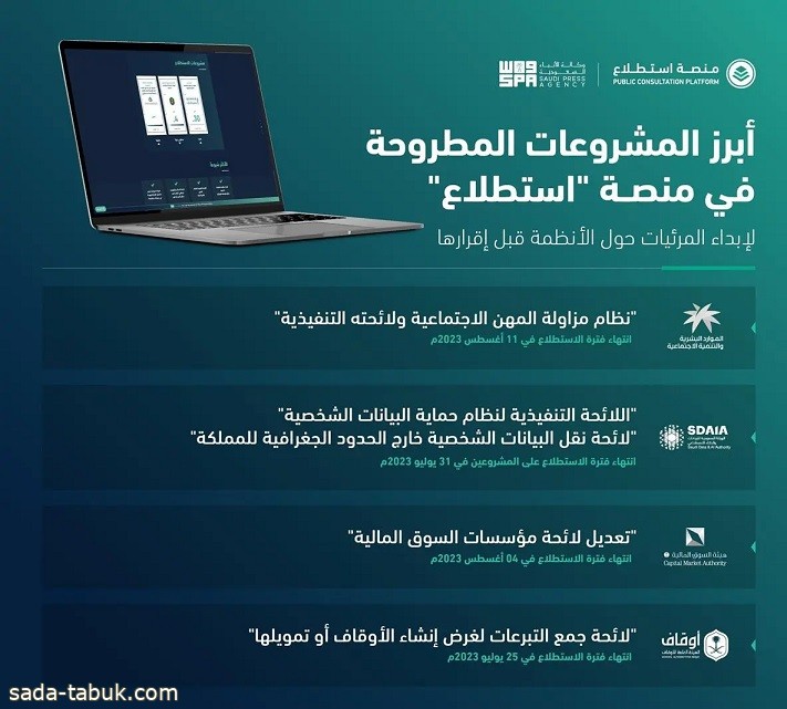 طرح 30 مشروعًا عبر منصة "استطلاع" لأخذ المرئيات بشأنها