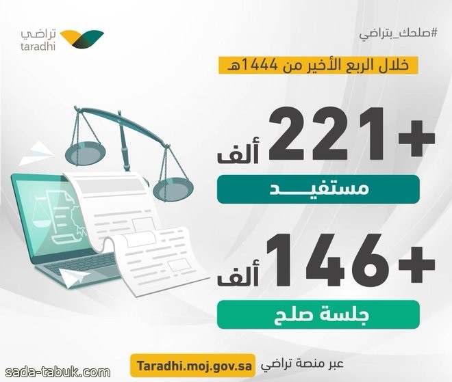 العدل : 221 ألف مستفيد من منصة تراضي خلال 3 أشهر