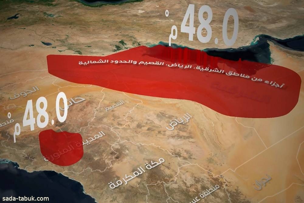 الأرصاد : حرارة تصل إلى 48 درجة مئوية من السبت وحتى نهاية الأسبوع القادم