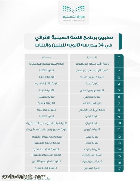 تعليم القصيم يعلن تطبيق برنامج اللغة الصينية في 34 مدرسة