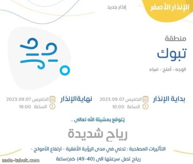 الأرصاد : رياح شديدة على المحافظات الساحلية بمنطقة تبوك