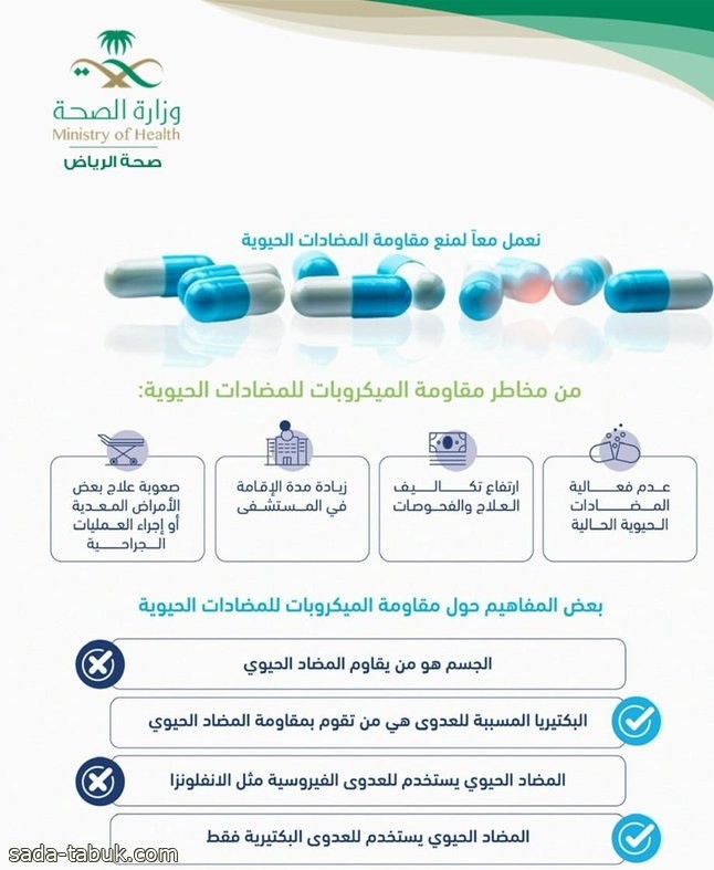 صحة الرياض تكشف مخاطر مقاومة الميكروبات للمضادات الحيوية