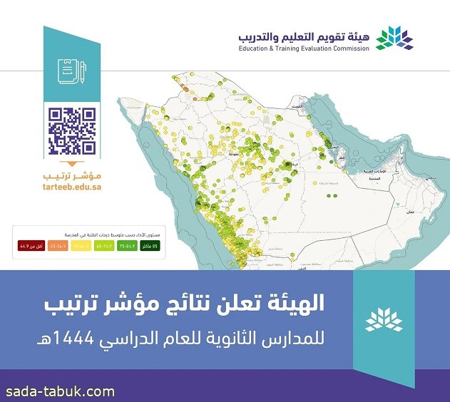 هيئة تقويم التعليم والتدريب تعلن نتائج مؤشر "ترتيب" للمدارس الثانوية للعام الدراسي 1444هـ