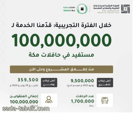 حافلات مكة تخدم 100 مليون مستفيد خلال مرحلة التشغيل التجريبيّة