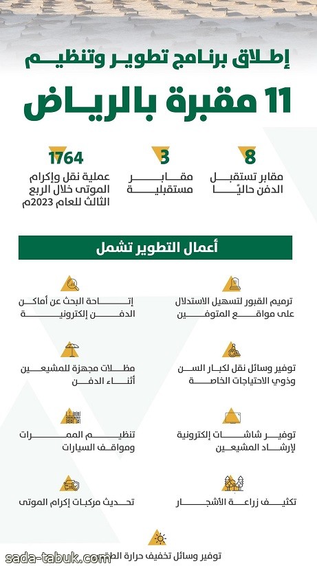 بدء أعمال برنامج تطوير المقابر في الرياض