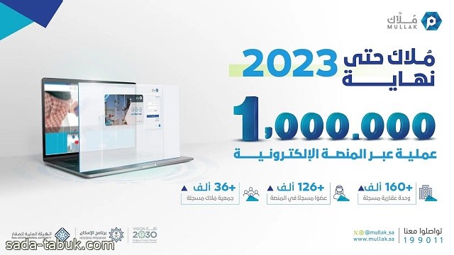 الهيئة العامة للعقار : أكثر من "مليون" عملية عبر منصة مُلاك حتى نهاية 2023م