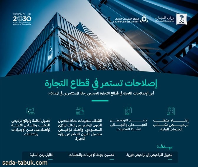 لتحسين رحلة المستثمرين بـ السعودية .. 4 إصلاحات تكاملية في القطاع تبرزها التجارة