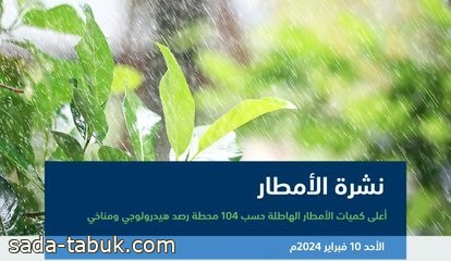 104 محطات ترصد هطول أمطار في 8 مناطق والحدود الشمالية تسجّل أعلى معدلٍ بـ 30.9 ملم