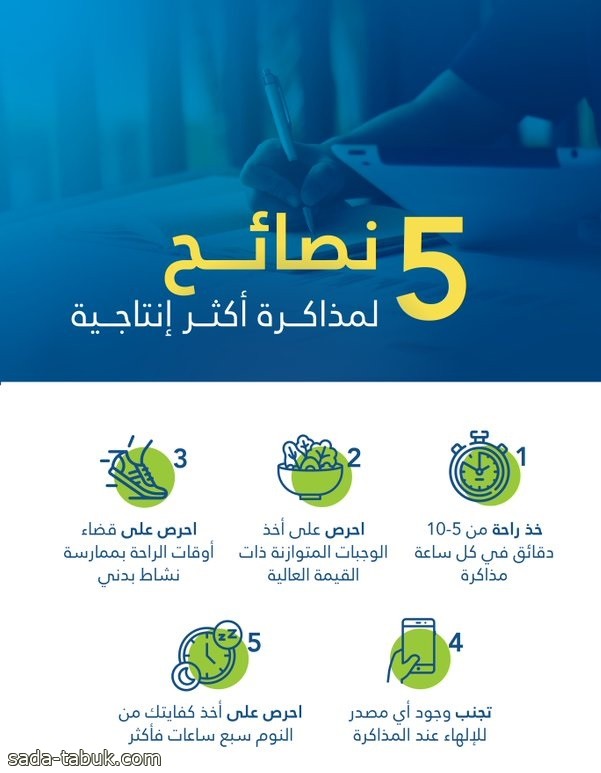 5 نصائح لمذاكرة أكثر إنتاجية .. الابتعاد عن مصادر الإلهاء والنوم الكافي