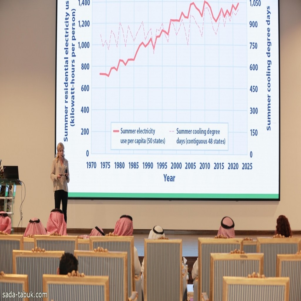 لتبادل الخبرات في التنمية المستدامة.. أمانة تبوك تستضيف ورش عمل مشتركة مع القنصلية الأمريكية بجدة